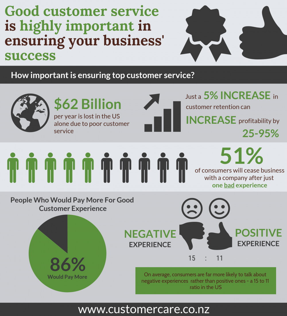 Statistics_showing_why_good_customer_care_is_crucial_to_your_business_success.png