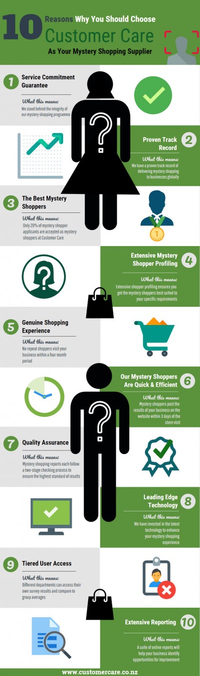 10_reasons_why_you_should_choose_customer_care.jpg